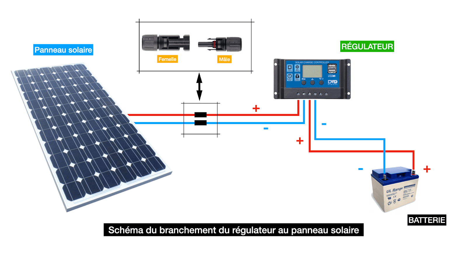 découvrez comment installer des panneaux solaires avec batterie pour gérer votre énergie de manière autonome. suivez notre guide étape par étape pour maximiser votre électricité solaire, réduire vos factures et contribuer à un avenir durable.