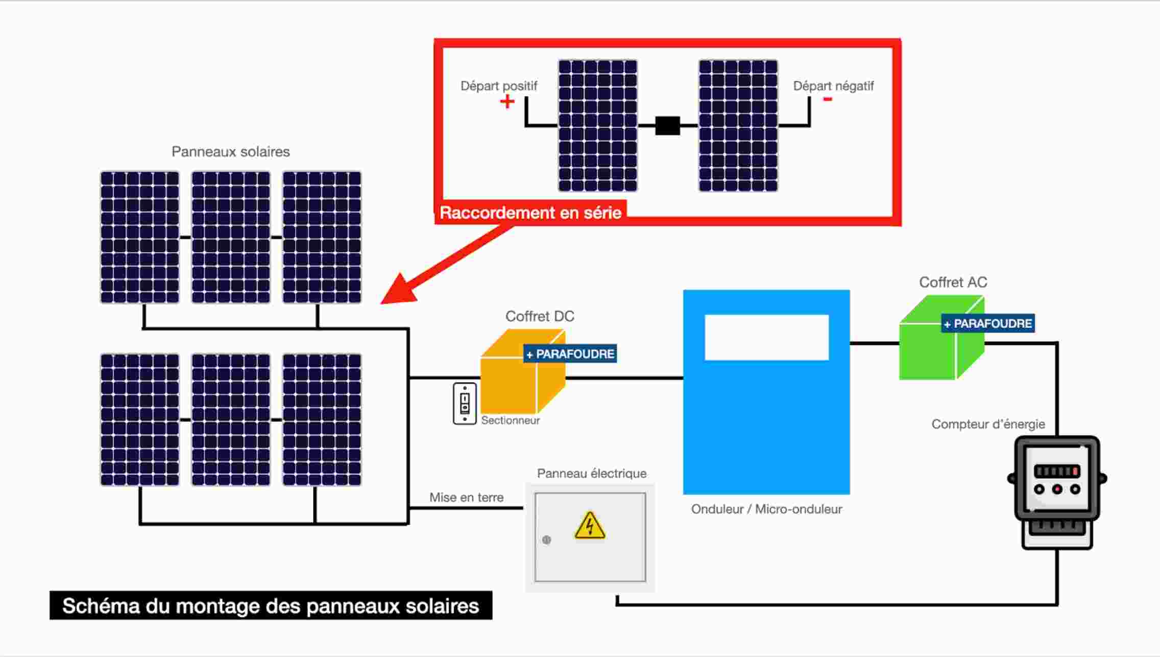 découvrez comment installer des panneaux solaires efficaces pour réduire votre facture d'électricité et contribuer à la protection de l'environnement. suivez notre guide complet pour choisir le bon équipement et optimiser l'ensoleillement de votre maison.