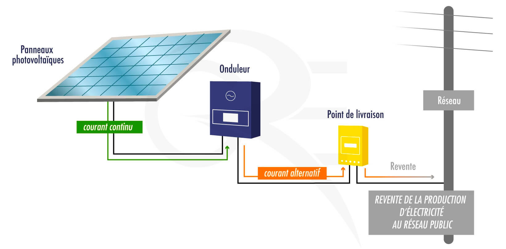découvrez comment installer des panneaux solaires edf pour réduire votre facture d'électricité et profiter d'une énergie renouvelable. suivez nos conseils pratiques et techniques pour un projet réussi et économisez tout en respectant l'environnement.