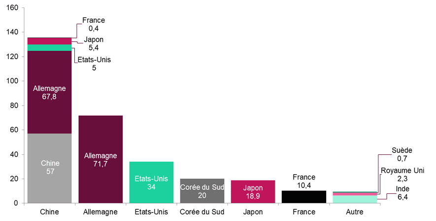 découvrez les opportunités d'investir dans des batteries, un secteur en pleine expansion. apprenez comment les innovations dans la technologie des batteries peuvent transformer votre portefeuille et contribuer à un avenir durable.