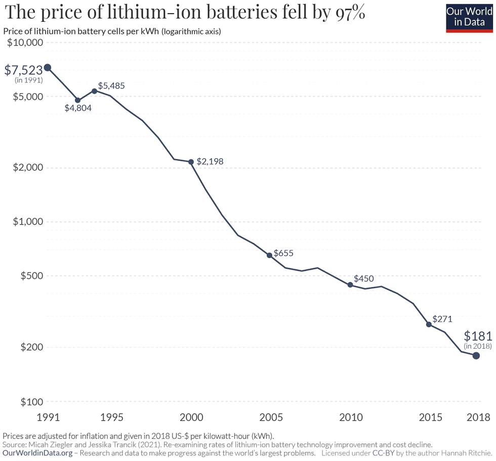 découvrez les opportunités d'investissement dans le secteur des batteries, un marché en pleine expansion crucial pour la transition énergétique. explorez les avantages et les tendances du marché des batteries pour maximiser votre rendement.