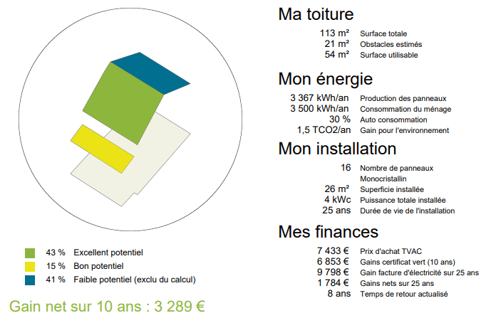 découvrez comment investir dans des panneaux photovoltaïques en wallonie et bénéficiez d'une énergie renouvelable à coût réduit. informez-vous sur les avantages fiscaux, les subventions disponibles et les solutions adaptées à vos besoins pour une transition énergétique réussie.