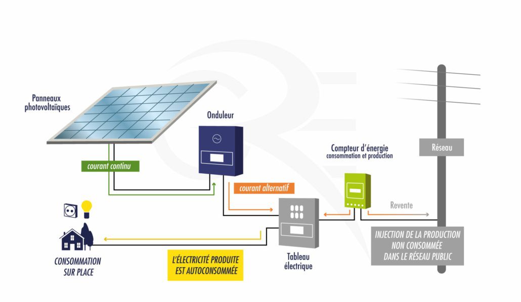 découvrez comment investir dans le photovoltaïque pour rentabiliser votre projet tout en contribuant à la transition énergétique. informez-vous sur les avantages financiers, les aides disponibles et les meilleures pratiques pour réussir votre investissement dans l'énergie solaire.
