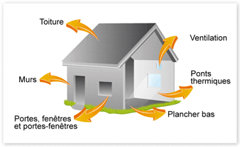 découvrez comment l'isolement thermique peut vous aider à réaliser des économies d'énergie significatives. optimisez le confort de votre habitation tout en réduisant vos factures grâce à des solutions d'isolation efficaces.