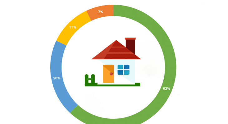 découvrez comment l'isolement thermique peut vous aider à réaliser d'importantes économies d'énergie. optimisez le confort de votre maison tout en réduisant vos factures grâce à des solutions d'isolation efficaces et durables.