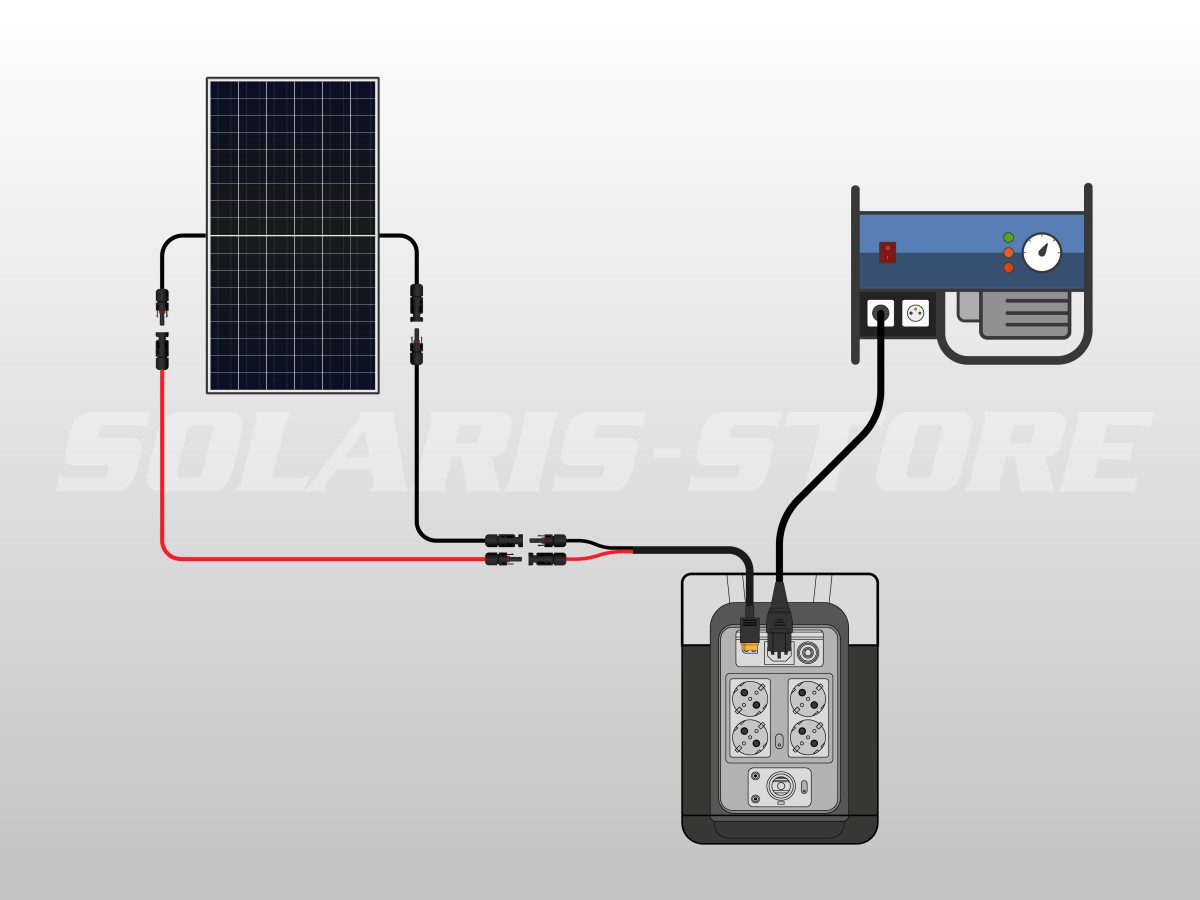 découvrez notre kit électrique autonome, la solution idéale pour alimenter vos appareils en toutes circonstances. facile à installer et à utiliser, il vous offre une indépendance énergétique sans compromis. parfait pour le camping, la randonnée ou comme source d'énergie d'appoint chez vous.