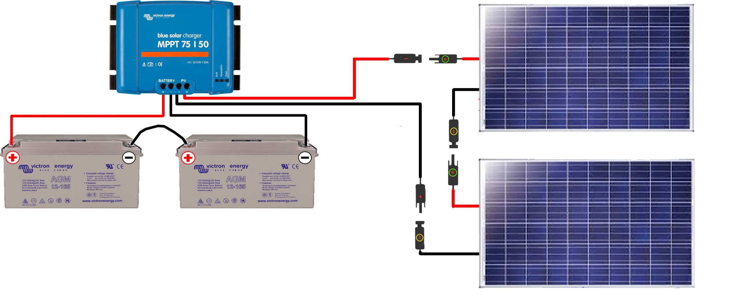 découvrez notre kit solaire 500w, la solution idéale pour alimenter vos appareils en toute autonomie. profitez d'une énergie renouvelable performante et économique, facile à installer et respectueuse de l'environnement. parfait pour les camping, les petits projets ou comme source d'énergie d'appoint.