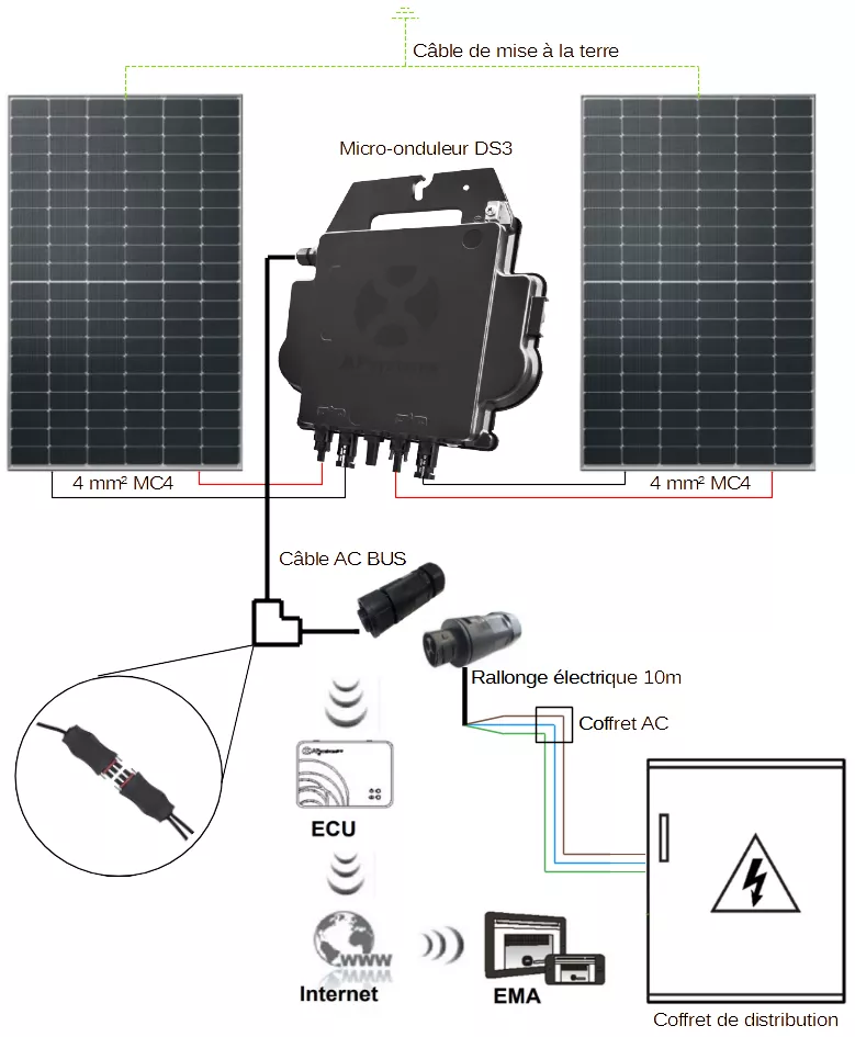 découvrez notre kit solaire d'autoconsommation, la solution idéale pour produire votre propre électricité et réduire vos factures d'énergie. facile à installer et adapté à tous les besoins, optez pour une énergie verte et économique.