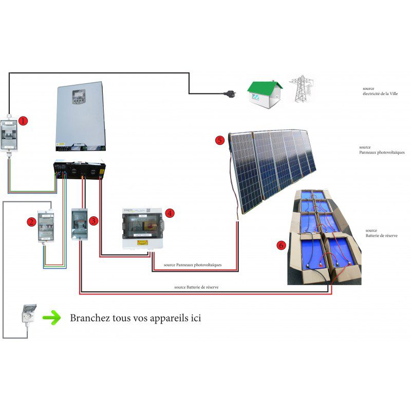 découvrez notre kit solaire autonome, la solution idéale pour produire votre propre énergie renouvelable. facile à installer, il permet de réduire vos factures d'électricité tout en respectant l'environnement. parfait pour les camping, les petits chalets ou les situations d'urgence.