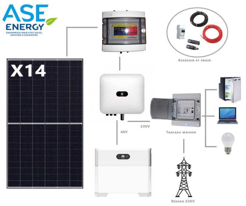 découvrez nos kits solaires discount, la solution économique pour produire votre propre énergie verte. idéaux pour réduire vos factures et contribuer à la protection de l'environnement, nos kits sont facilement installables et adaptés à tous vos besoins énergétiques. profitez de nos offres exceptionnelles dès aujourd'hui !