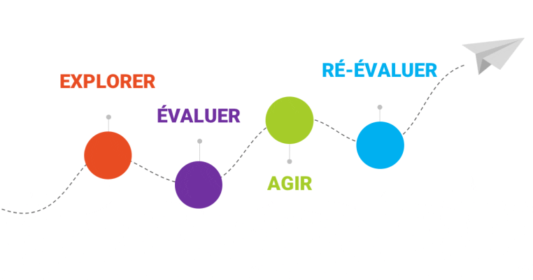 découvrez des stratégies efficaces pour maximiser la performance de votre équipe. apprenez à améliorer la collaboration, favoriser l'engagement et atteindre des objectifs communs grâce à des méthodes innovantes et des outils adaptés.