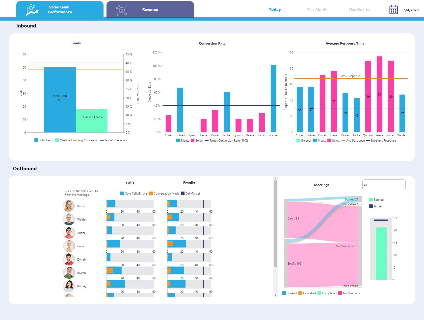 découvrez des stratégies efficaces pour maximiser la performance de votre équipe. apprenez à définir des objectifs clairs, à favoriser la collaboration et à motiver vos collaborateurs pour atteindre des résultats exceptionnels.