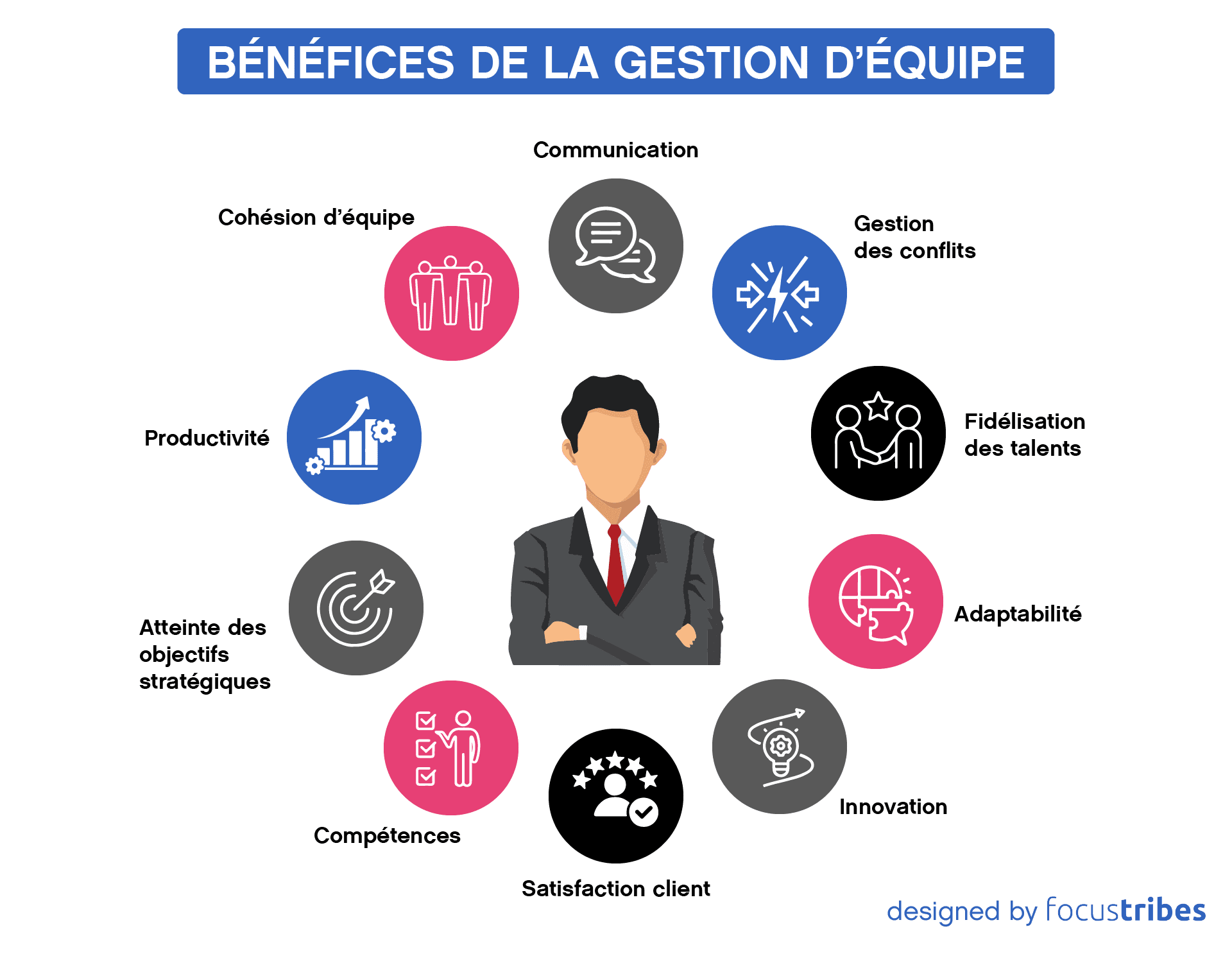 découvrez des stratégies efficaces pour maximiser la performance de votre équipe. apprenez à motiver vos collaborateurs, à optimiser la communication et à atteindre des objectifs communs grâce à des méthodes éprouvées.