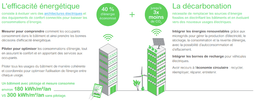 découvrez comment maximiser l'efficacité énergétique de votre maison ou entreprise grâce à des conseils pratiques et des solutions innovantes. réduisez vos factures d'énergie tout en préservant l'environnement.