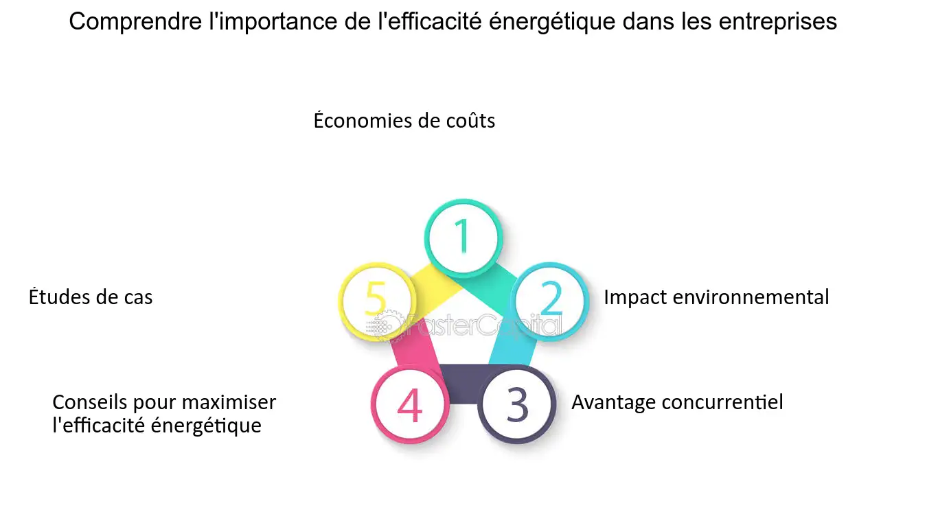 découvrez comment maximiser votre efficacité énergétique grâce à des conseils pratiques, des astuces innovantes et des solutions durables pour réduire vos coûts et protéger l'environnement.
