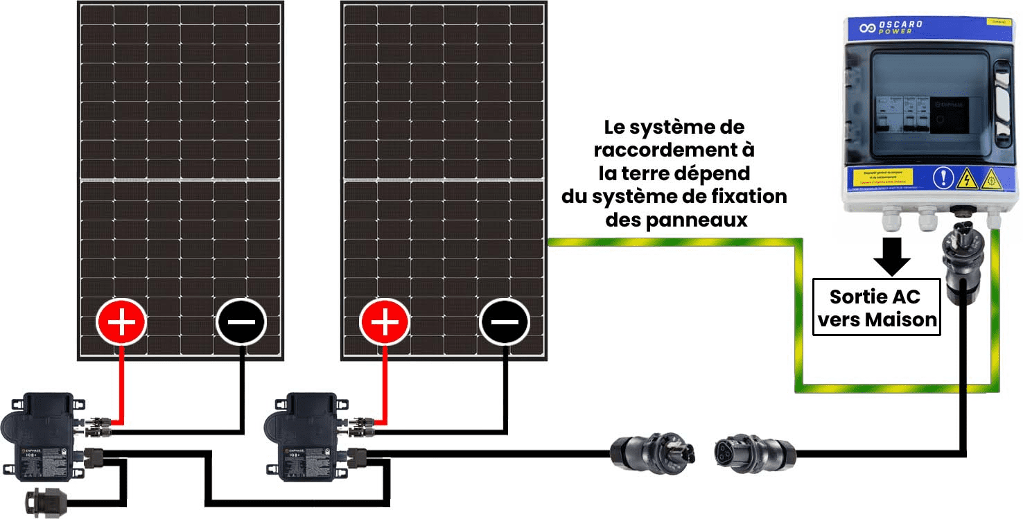 découvrez les micro onduleurs solaires, des dispositifs innovants qui optimisent la production d'énergie de votre installation photovoltaïque. apprenez comment ces équipements garantissent une conversion efficace de l'énergie, améliorent la performance de votre système et assurent une gestion intelligente de l'électricité produite.
