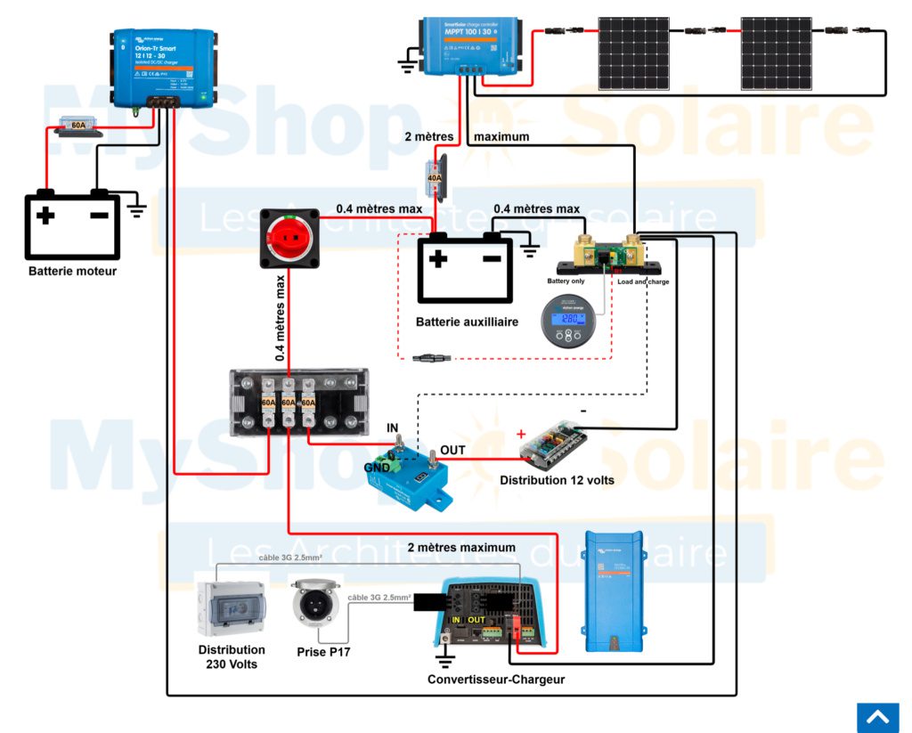 découvrez my shop solaire, votre boutique en ligne dédiée aux solutions d'énergie solaire. explorez une large gamme de panneaux solaires, accessoires et conseils pour une transition énergétique réussie et durable.