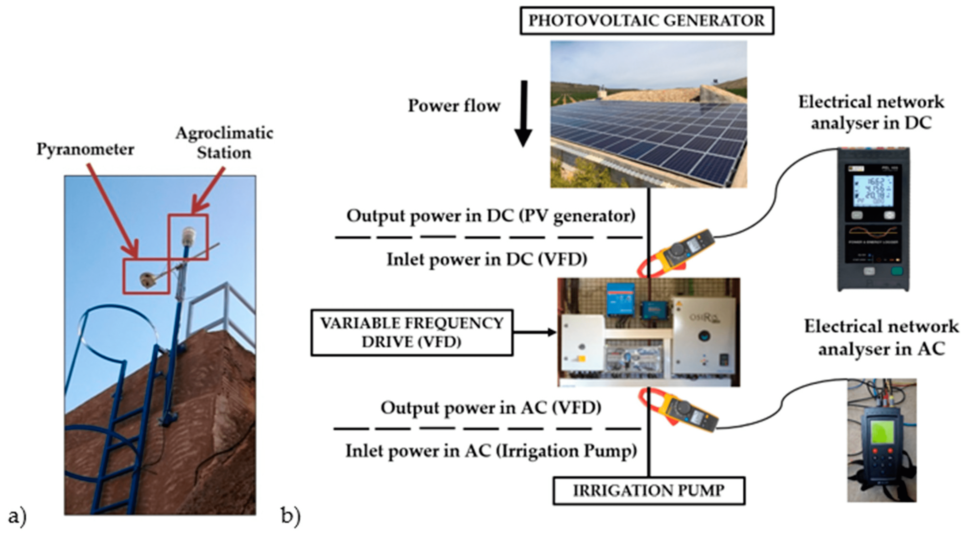 découvrez les nuisances potentielles liées à l'installation de panneaux photovoltaïques, notamment le bruit, l'impact visuel et les effets sur la faune, afin d'éclairer vos choix en matière d'énergie solaire.
