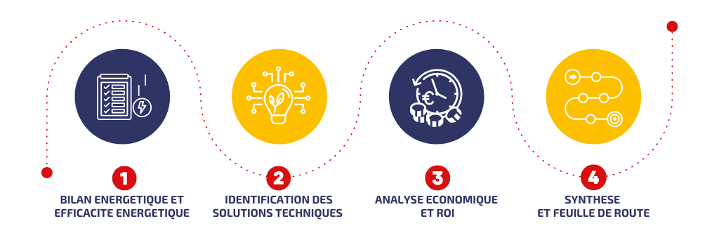 découvrez comment saisir les opportunités énergétiques pour optimiser votre consommation et investir dans des solutions durables. explorez les tendances actuelles et futures du secteur énergétique pour bénéficier de solutions innovantes.