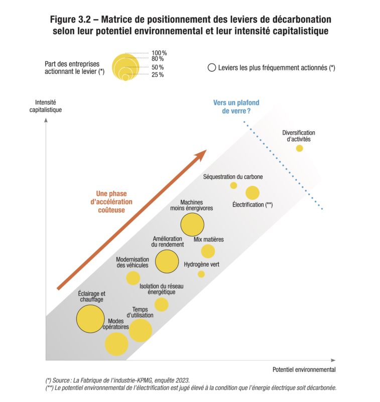 découvrez les opportunités offertes par l'énergie décarbonée pour un avenir durable. explorez les solutions innovantes et les initiatives visant à réduire les émissions de carbone tout en répondant aux besoins énergétiques croissants.