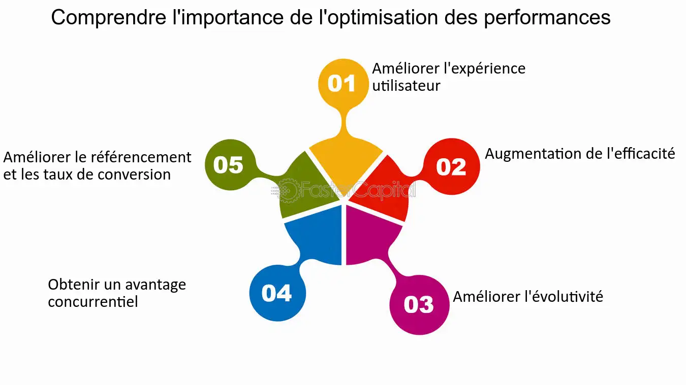 découvrez des stratégies efficaces pour l'optimisation de la performance de votre entreprise. améliorez vos processus, boostez votre productivité et atteignez vos objectifs grâce à des conseils pratiques et des outils innovants.