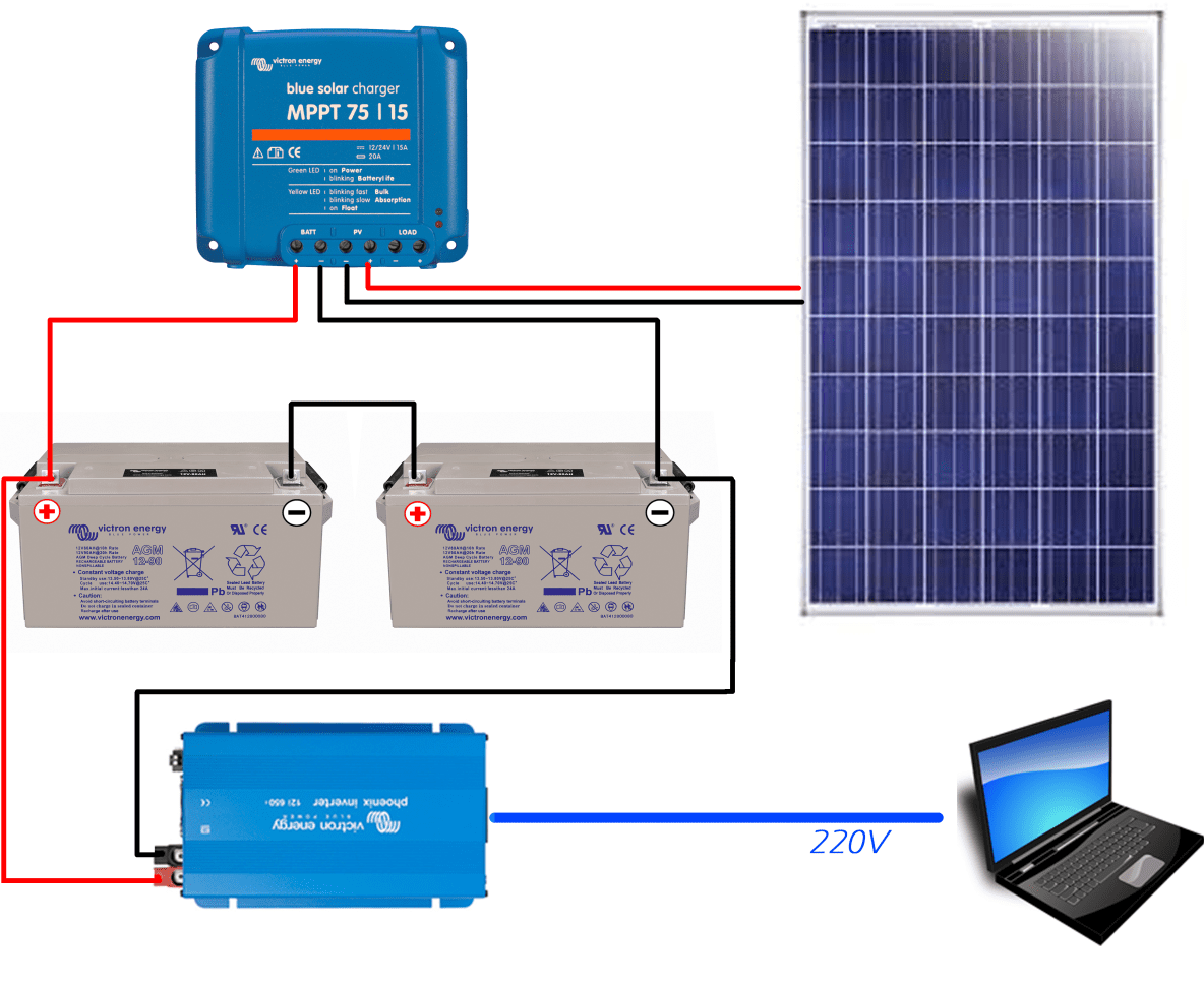 découvrez comment optimiser votre transformateur solaire pour maximiser son efficacité et sa performance. nos conseils pratiques vous aideront à prolonger sa durée de vie et à améliorer votre production d'énergie verte.