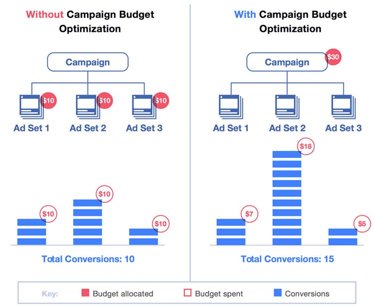 découvrez des stratégies efficaces pour optimiser votre budget. apprenez à mieux gérer vos finances et à réaliser des économies significatives tout en atteignant vos objectifs financiers.