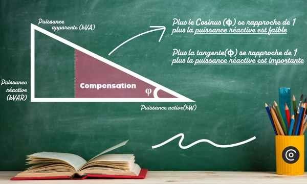 découvrez des astuces pratiques pour optimiser vos factures d'énergie et réduire vos dépenses tout en améliorant votre efficacité énergétique. apprenez à mieux gérer votre consommation grâce à des conseils simples et des solutions innovantes.