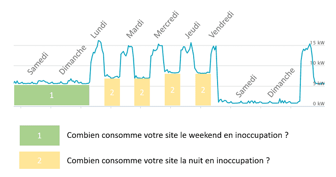 découvrez des conseils pratiques et des astuces pour optimiser votre facture d'énergie. apprenez à réduire vos coûts énergétiques tout en préservant le confort de votre maison grâce à des solutions efficaces et durables.