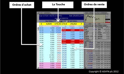 découvrez des stratégies efficaces pour optimiser vos ordres d'achat et maximiser vos économies. améliorez votre gestion des stocks et prenez des décisions éclairées grâce à nos conseils pratiques.