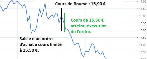 découvrez comment optimiser vos ordres d'achat pour améliorer la gestion de vos stocks, réduire les coûts et augmenter l'efficacité de vos opérations. apprenez des stratégies et des outils pour maximiser votre processus d'achat.
