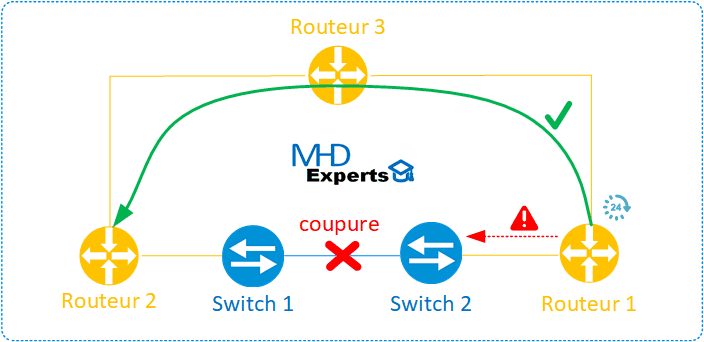découvrez comment optimiser votre réseau pour améliorer la performance, la vitesse de connexion et la sécurité de vos systèmes informatiques. apprenez des stratégies efficaces et des conseils pratiques pour garantir un fonctionnement optimal de votre infrastructure réseau.