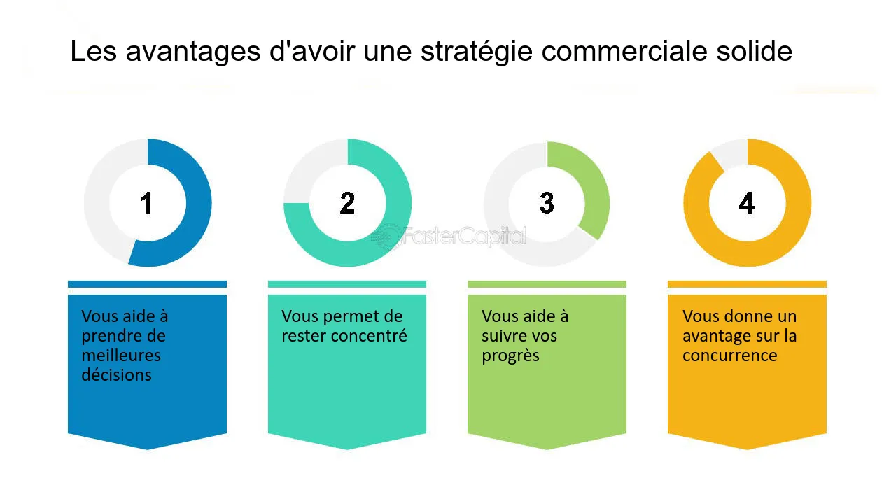 découvrez comment optimiser votre stratégie commerciale pour améliorer vos performances et augmenter votre chiffre d'affaires. apprenez des techniques efficaces et des conseils pratiques pour transformer votre approche commerciale.