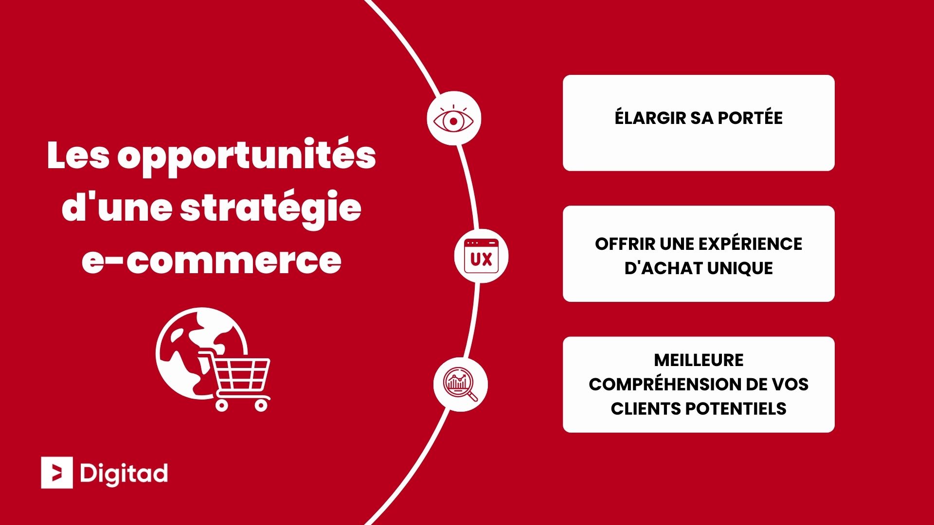 découvrez comment optimiser votre stratégie commerciale pour maximiser vos résultats et accroître votre croissance. des conseils pratiques et des techniques éprouvées pour améliorer votre approche et atteindre vos objectifs.
