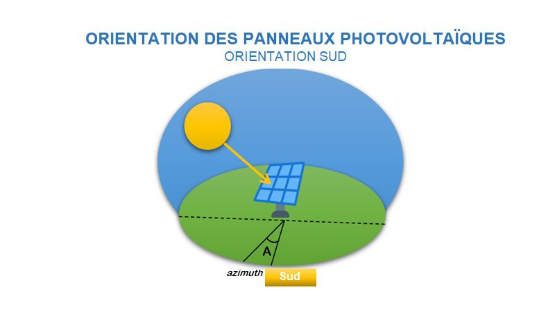 découvrez comment l'orientation optimale des panneaux photovoltaïques peut maximiser votre production d'énergie solaire. apprenez à choisir l'angle et la direction idéals pour améliorer l'efficacité de votre installation et réduire votre facture d'électricité.