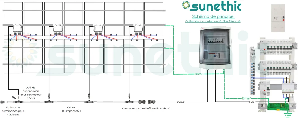 découvrez les avantages des panneaux photovoltaïques triphasés pour optimiser votre production d'énergie solaire. idéaux pour les installations industrielles et les grandes habitations, ces systèmes garantissent une efficacité maximale et une performance accrue. faites le choix de l'énergie durable et réduisez vos factures dès aujourd'hui.