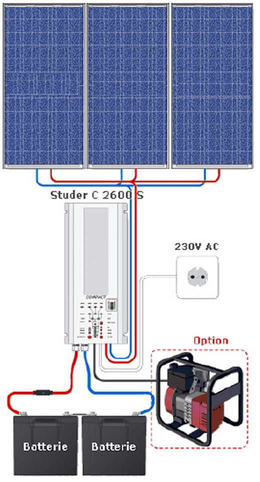 découvrez nos panneaux solaires 24v, idéaux pour optimiser votre production d'énergie durable. parfaits pour les installations autonomes, ils allient performance et fiabilité. transformez votre espace avec une énergie propre et renouvelable.