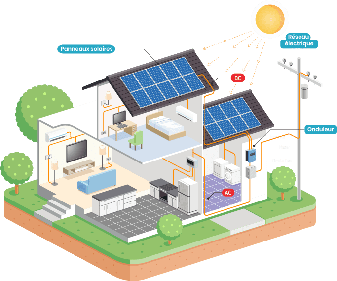 découvrez les avantages des panneaux solaires autonomes pour votre maison. profitez d'une énergie renouvelable et de réductions sur vos factures d'électricité tout en contribuant à la préservation de l'environnement.