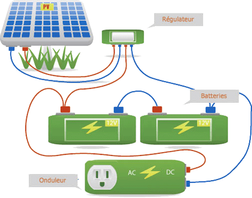 découvrez comment installer un panneau solaire sur votre camping-car pour profiter d'une autonomie énergétique lors de vos voyages. optimisez votre aventure en camping avec une source d'énergie renouvelable et économique.