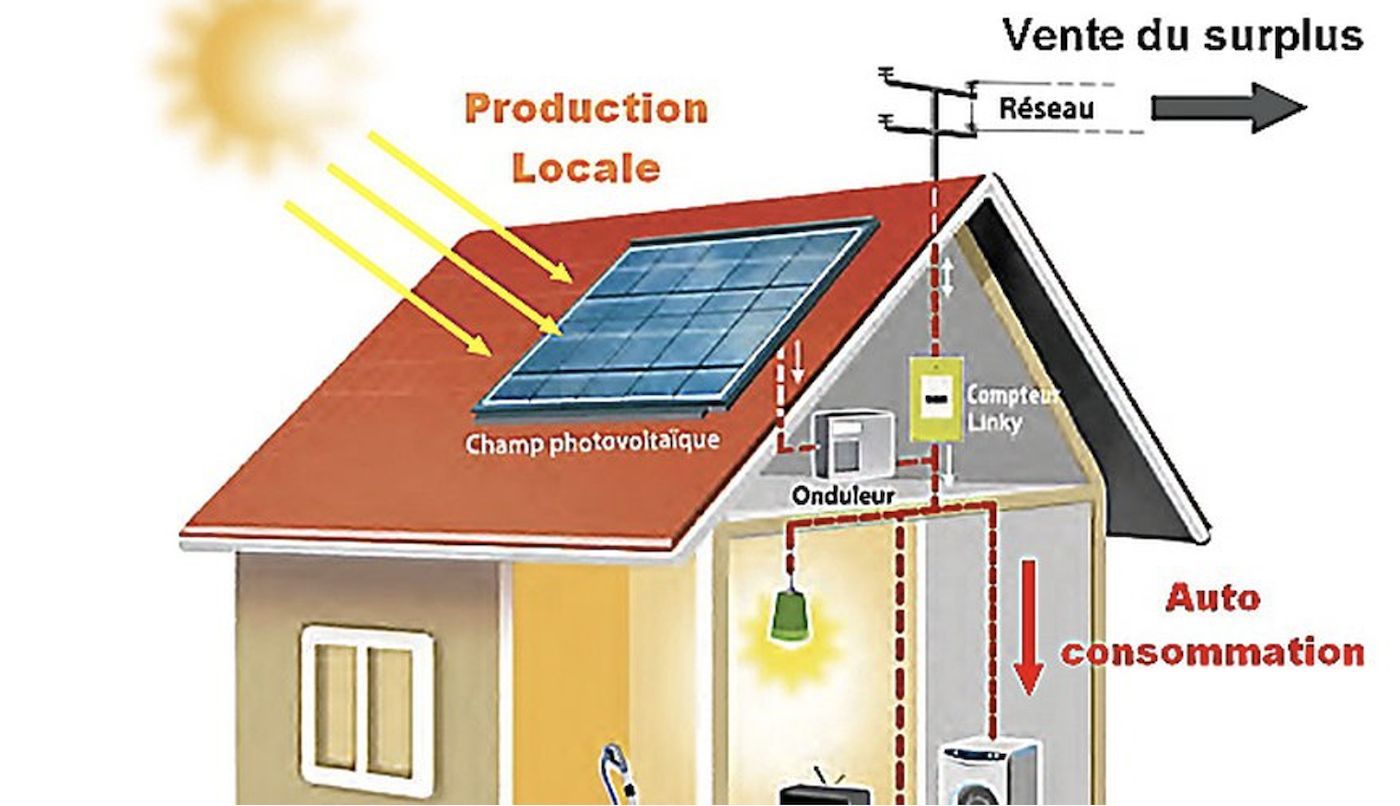 découvrez nos panneaux solaires économiques qui allient performance et accessibilité. profitez d'une énergie renouvelable à moindre coût pour réduire vos factures d'électricité et contribuer à la préservation de l'environnement.