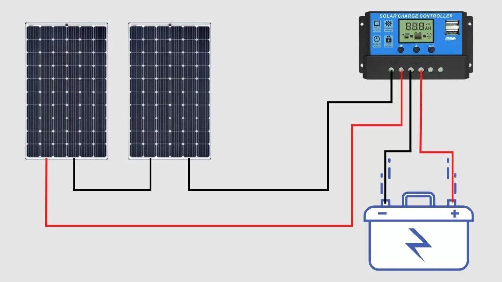 découvrez comment installer des panneaux solaires sur votre fourgon pour optimiser votre énergie en voyage. profitez d'une autonomie énergétique durable et écologique lors de vos aventures sur la route.