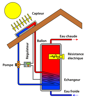 découvrez les avantages du panneau solaire thermique pour chauffer votre eau de manière écologique et économique. optimisez votre consommation d'énergie tout en réduisant votre empreinte carbone grâce à cette solution innovante et durable.