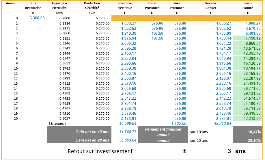 découvrez les avantages des panneaux photovoltaïques en wallonie en 2025. maximisez votre production d'énergie renouvelable tout en préservant l'environnement. informez-vous sur les dernières innovations, subventions disponibles et comment passer à l'énergie solaire facilement.