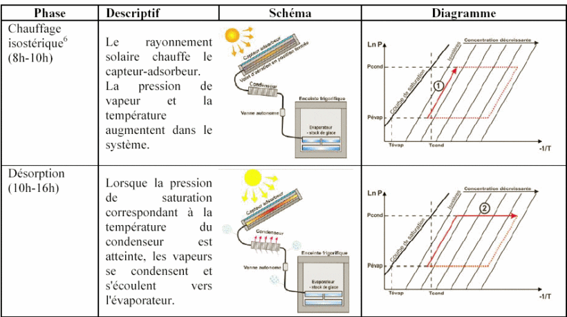 découvrez comment les panneaux solaires peuvent être efficaces dans les climats froids. apprenez les meilleures pratiques, les technologies adaptées et les avantages de l'énergie solaire même par temps froid.