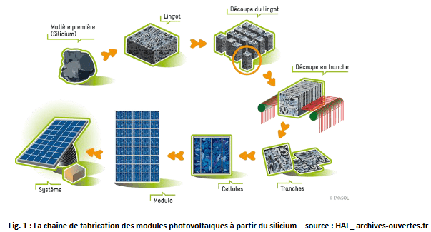 découvrez comment les panneaux solaires économiques peuvent réduire vos factures d'énergie tout en contribuant à la protection de l'environnement. investissez dans une solution durable et rentable pour votre foyer.