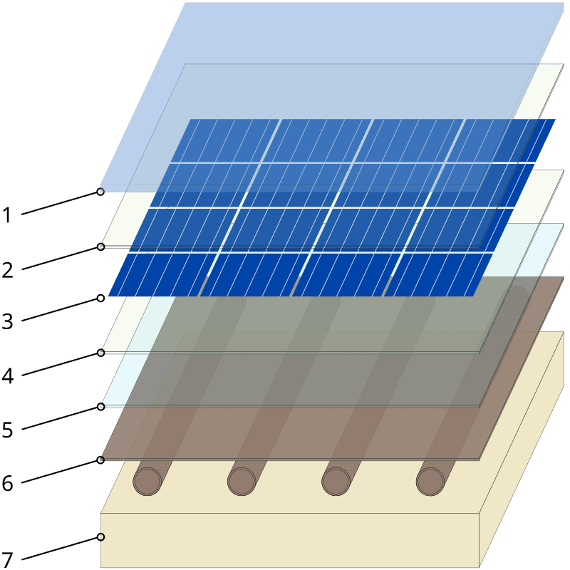découvrez les panneaux solaires hybrides, une solution innovante alliant énergie solaire et thermique. optimisez votre production d'énergie tout en réduisant votre empreinte carbone. apprenez comment ces technologies avancées peuvent transformer votre foyer en une source d'énergie durable.