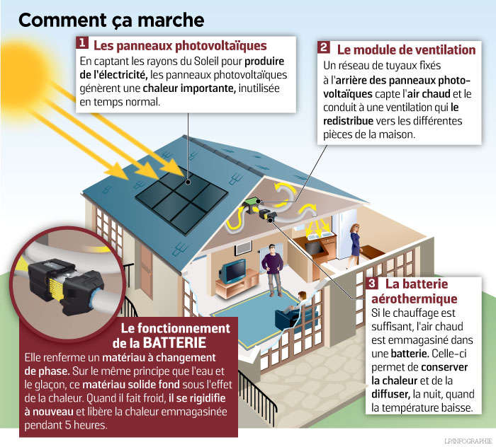 découvrez comment les panneaux solaires fonctionnent même la nuit grâce à la technologie innovante du stockage d'énergie. optimisez votre consommation d'énergie et réduisez votre impact environnemental tout en profitant des avantages des panneaux solaires, même lorsque le soleil se couche.