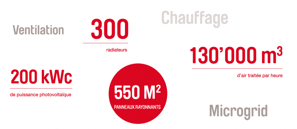 découvrez nos solutions de panneaux solaires à yverdon pour réduire votre empreinte carbone et réaliser des économies sur votre facture d'électricité. profitez de l'énergie solaire avec des installations sur mesure et un accompagnement professionnel.