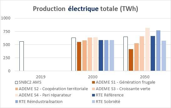 découvrez les performances de rte en matière de gestion de l'énergie en france. analysez les données clés, les innovations technologiques et les stratégies mises en place pour garantir une distribution énergétique efficace et durable.