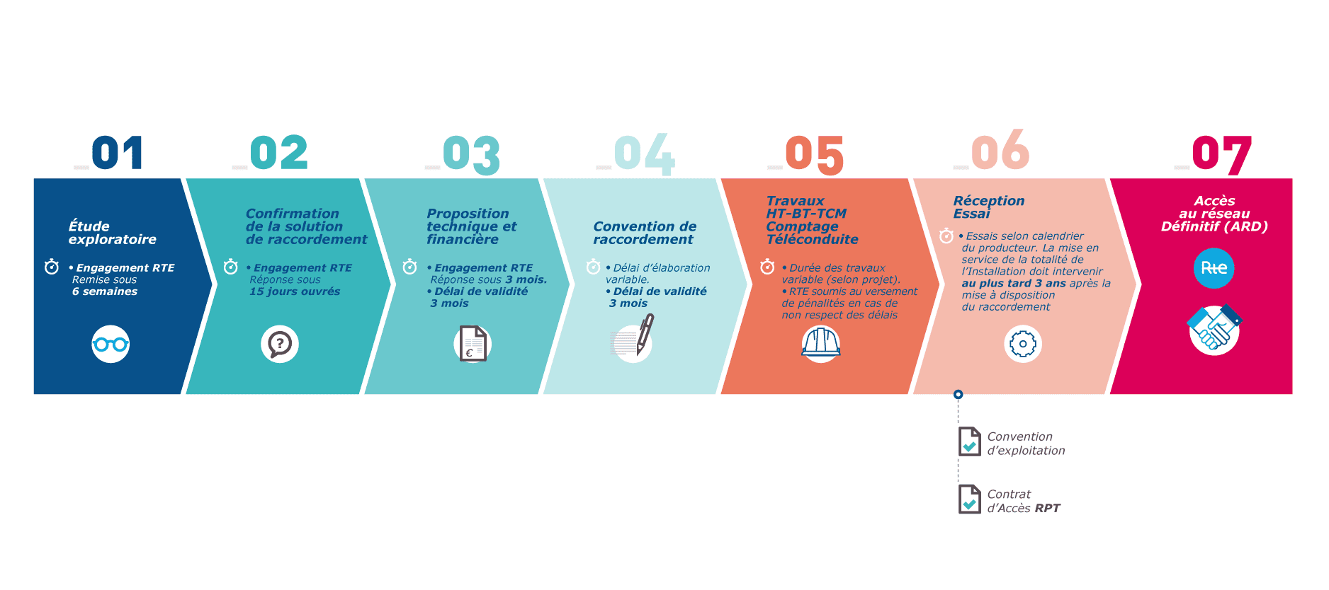 découvrez les performances de rte dans la gestion de l'énergie en france. analyse des initiatives, innovations et résultats en matière de production et distribution d'énergie renouvelable, ainsi que l'impact sur la transition énergétique nationale.